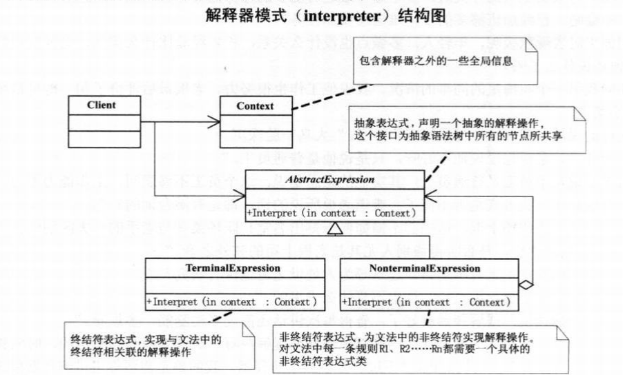 PHP设计模式(二十二)—解释器模式(InterpreterPattern)_ 图片描述