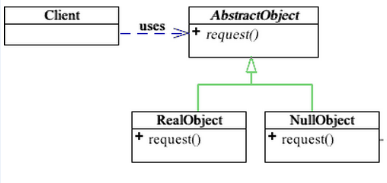 PHP设计模式(二十五)—空对象模式(NullObjectPattern)_ 图片描述