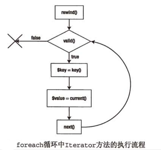 SPL迭代器接口(二)—IteratorInterface_ 图片描述