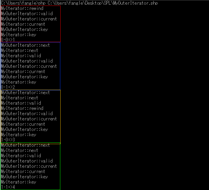SPL迭代器接口(五)—OuterIteratorInterface_ 图片描述
