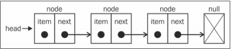 JavaScript数据结构实现链表_ 图片描述