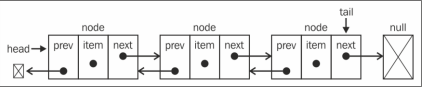 JavaScript数据结构实现链表_ 图片描述