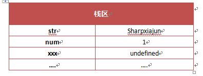 死磕JavaScript-松散类型、js变量存储模型、变量提升_ 图片描述