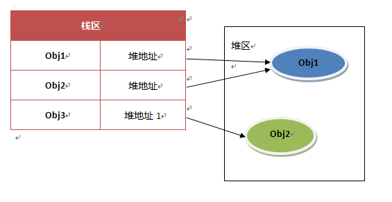 死磕JavaScript-松散类型、js变量存储模型、变量提升_ 图片描述