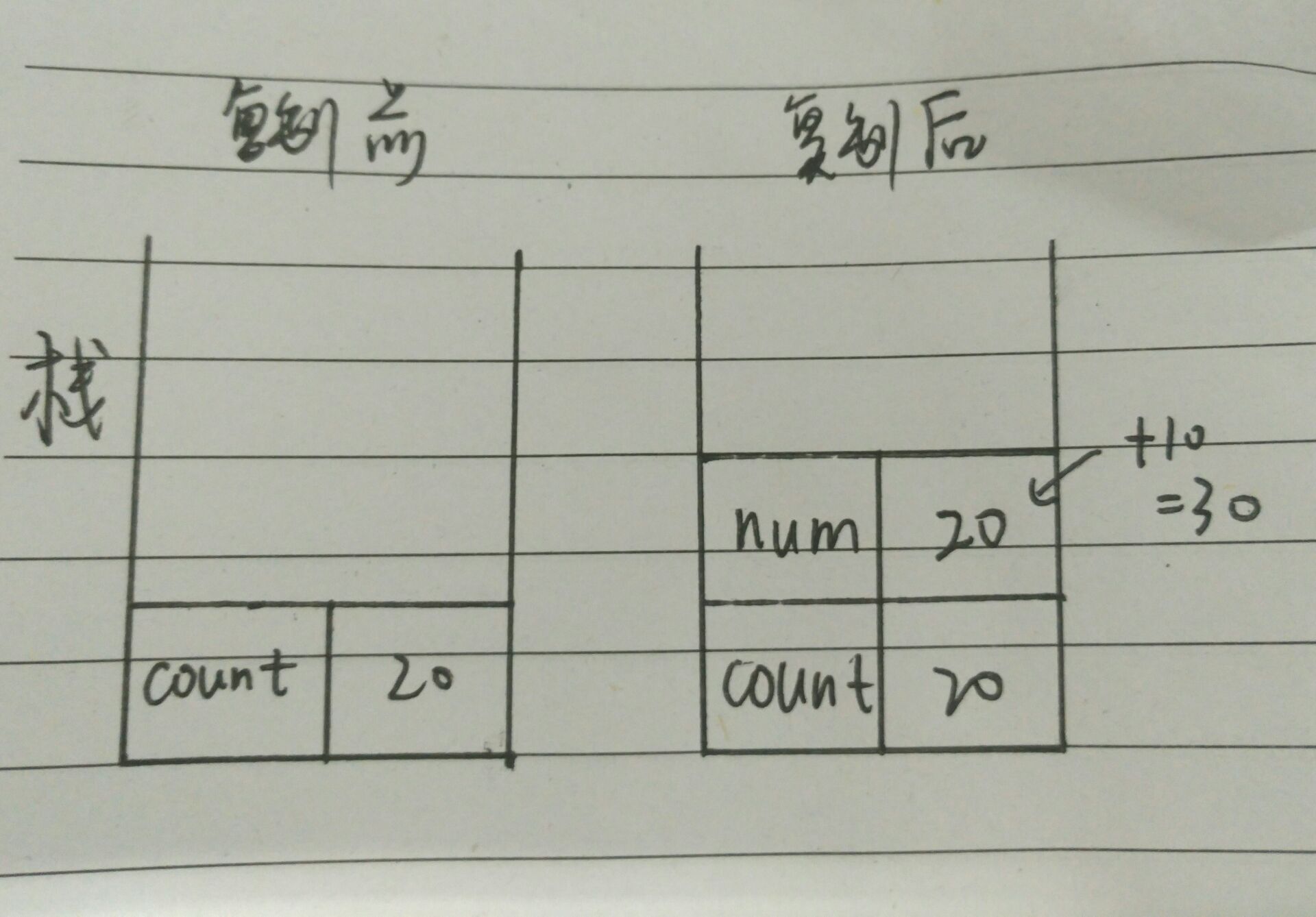 死磕JavaScript-函数按值传递参数_ 图片描述