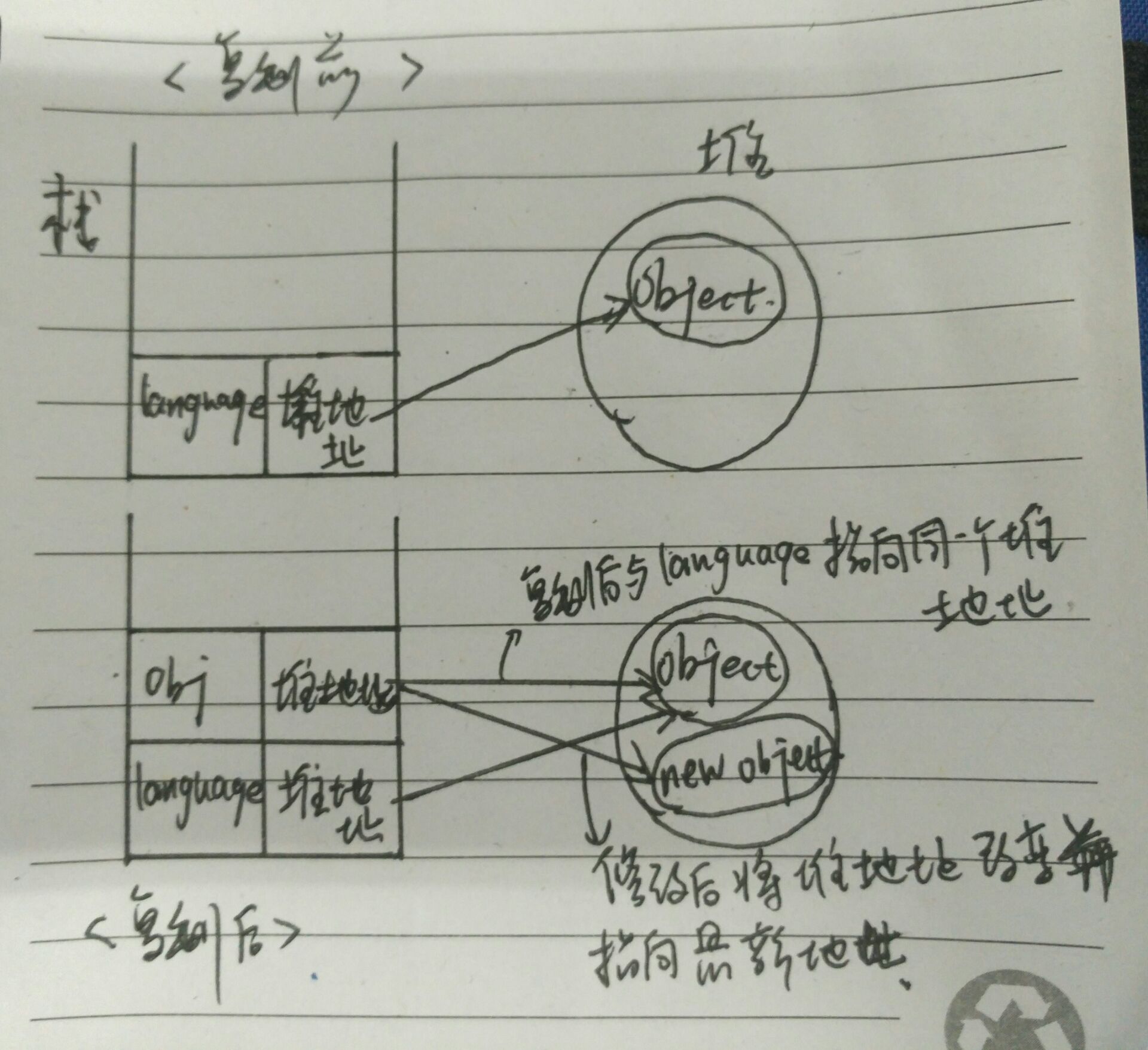 死磕JavaScript-函数按值传递参数_ 图片描述