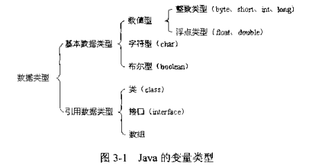 java中基本数据类型和引用数据类型各有什么特点_ 图片描述