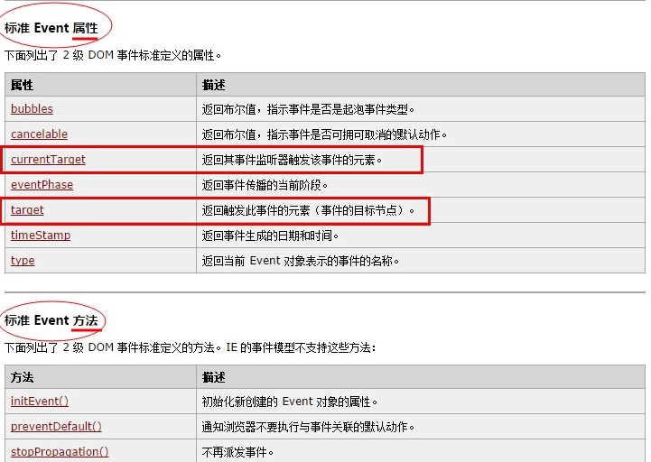 大白话之JavaScript事件_ 图片描述