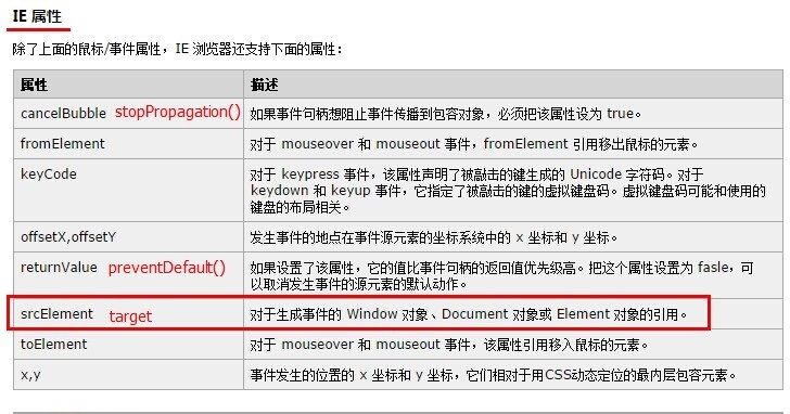 大白话之JavaScript事件_ 图片描述