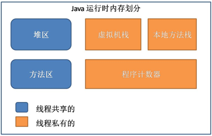 死磕JVM-Java内存模型_ 图片描述