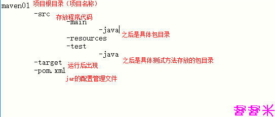 项目管理工具——maven实战笔记_ 图片描述