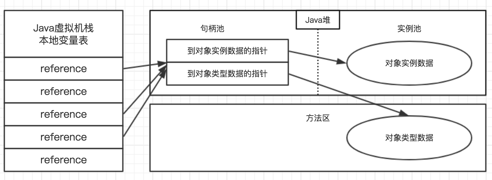 死磕JVM-Java虚拟机对象_ 图片描述