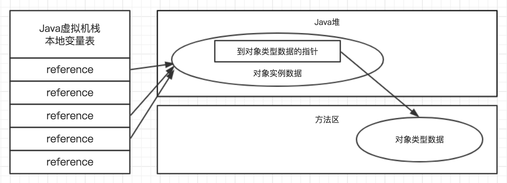 死磕JVM-Java虚拟机对象_ 图片描述