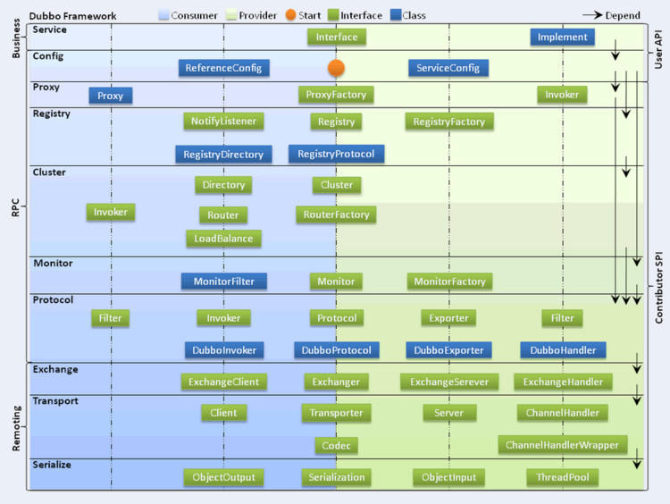 精华{分布式、微服务、云架构}分布式大型互联网企业架构_ 图片描述
