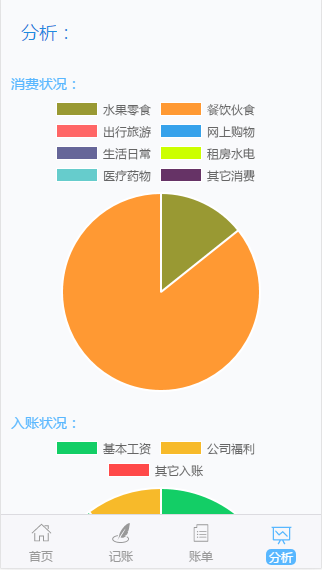 VUE2搭建的一个日常记账移动单页面应用,分享源码~~~_ 图片描述