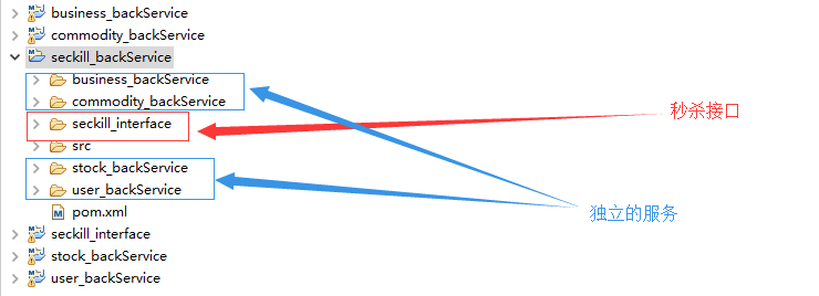 Maven-maven多模块项目搭建+Dubbo分布式服务框架_ 图片描述