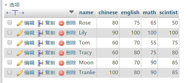 笔记:Java创建txt文件并向其写入数据,再将数据存入到Mysql数据表_ 图片描述