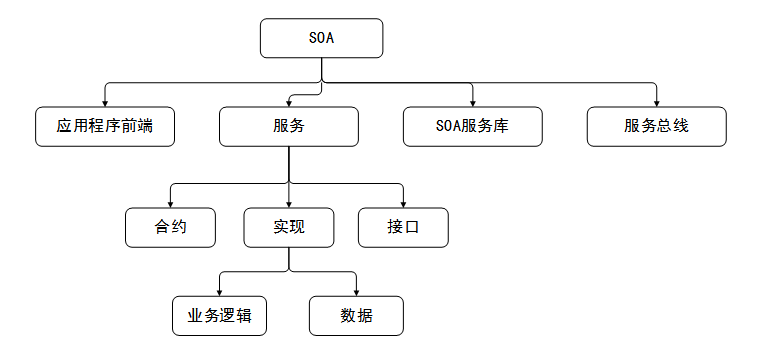 最简单的Dubbo框架+SOA服务入门教程(附源码)_ 图片描述