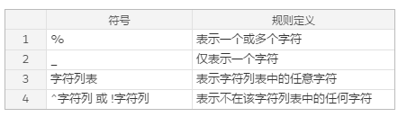 SQL基础教程-比较与逻辑操作_ 图片描述