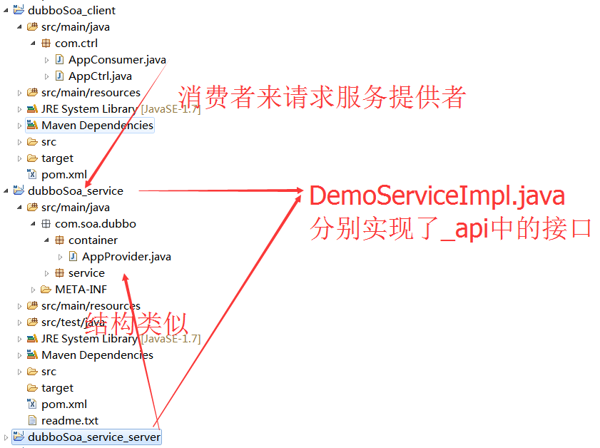 最简单的Dubbo框架+SOA服务入门教程(附源码)_ 图片描述