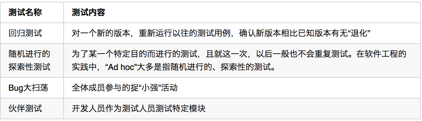 程序员,软件测试知多少?_ 图片描述