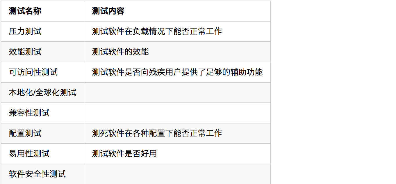 程序员,软件测试知多少?_ 图片描述