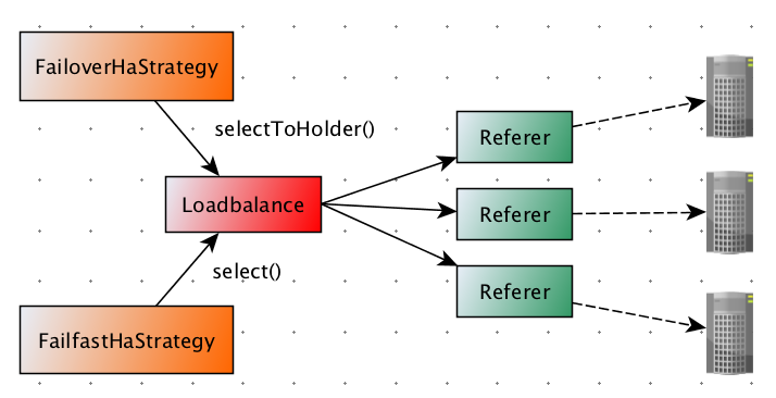 从motan看RPC框架设计_ 图片描述