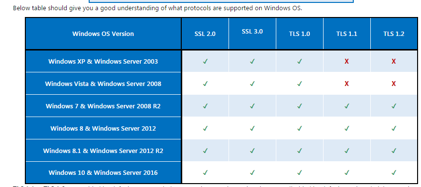 微信小程序免费SSL证书https、TLS版本问题的一些事_ 图片描述