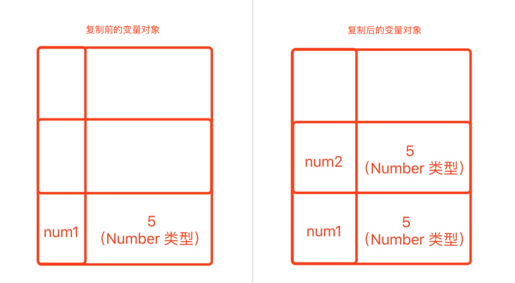 js学习笔记2-03变量作用域和内存的问题_ 图片描述