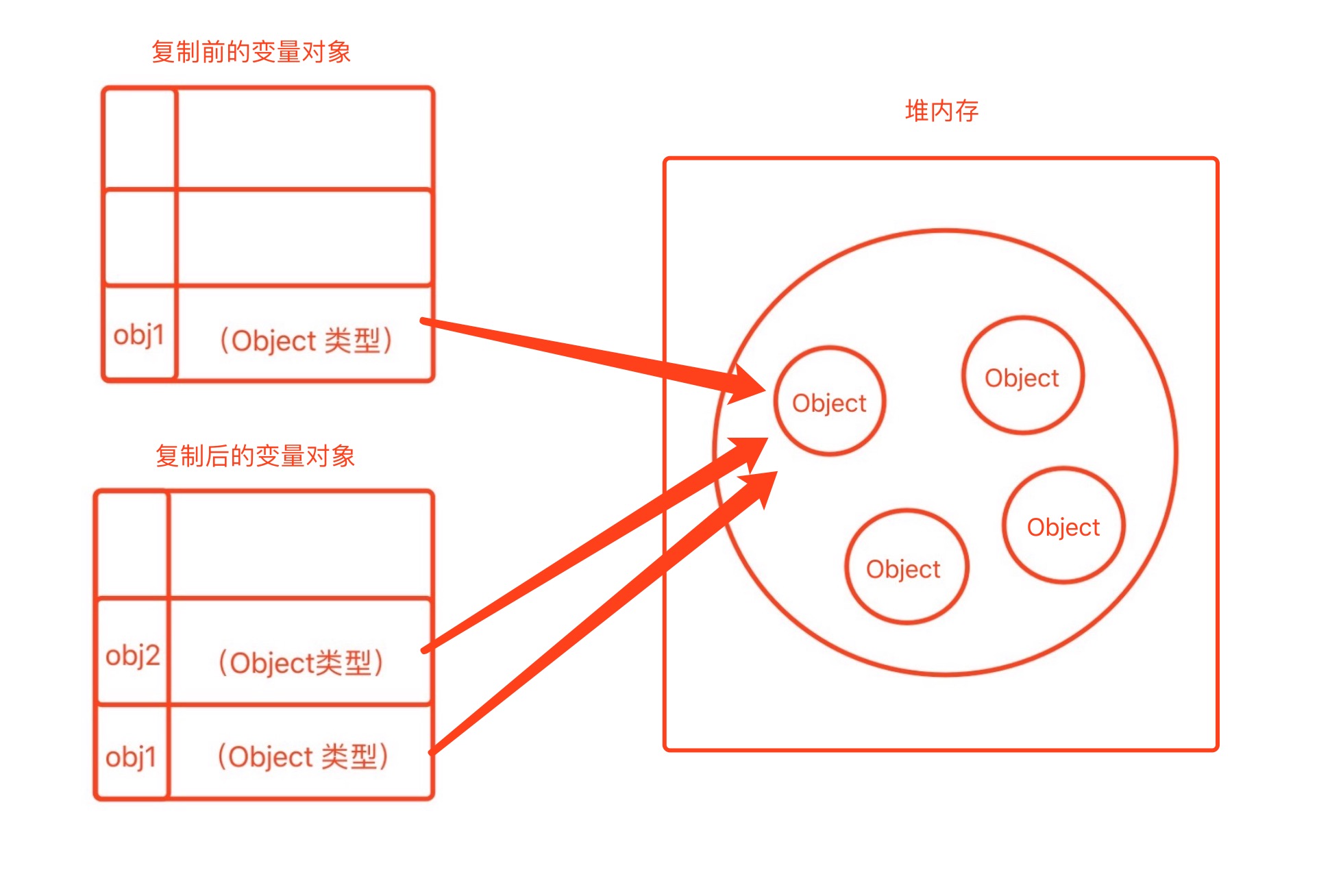 js学习笔记2-03变量作用域和内存的问题_ 图片描述