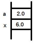 Java方法中参数的传递方式_ 图片描述