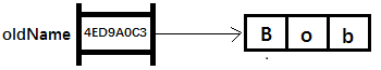Java方法中参数的传递方式_ 图片描述