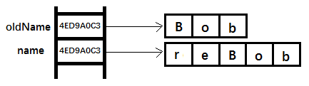 Java方法中参数的传递方式_ 图片描述