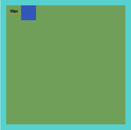 css中定位的认识与了解_ 图片描述