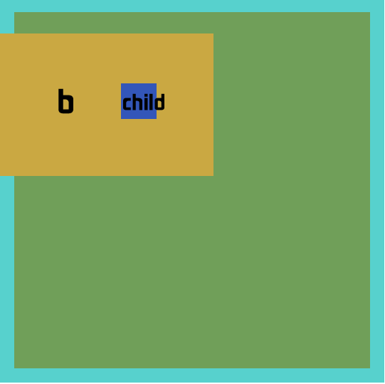 css中定位的认识与了解_ 图片描述