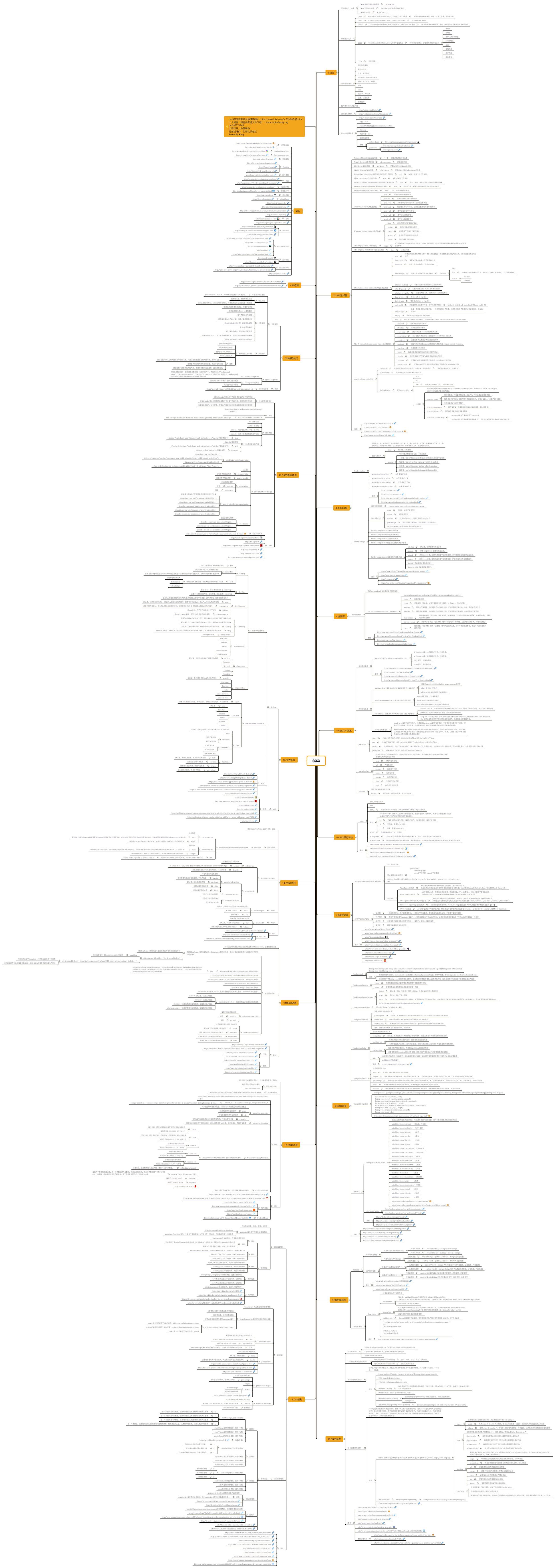 一张思维导图搞定CSS3全部新特性【king】_ 图片描述
