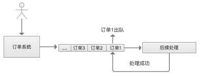 PHP消息队列常见场景补充_ 图片描述