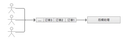 PHP消息队列常见场景补充_ 图片描述