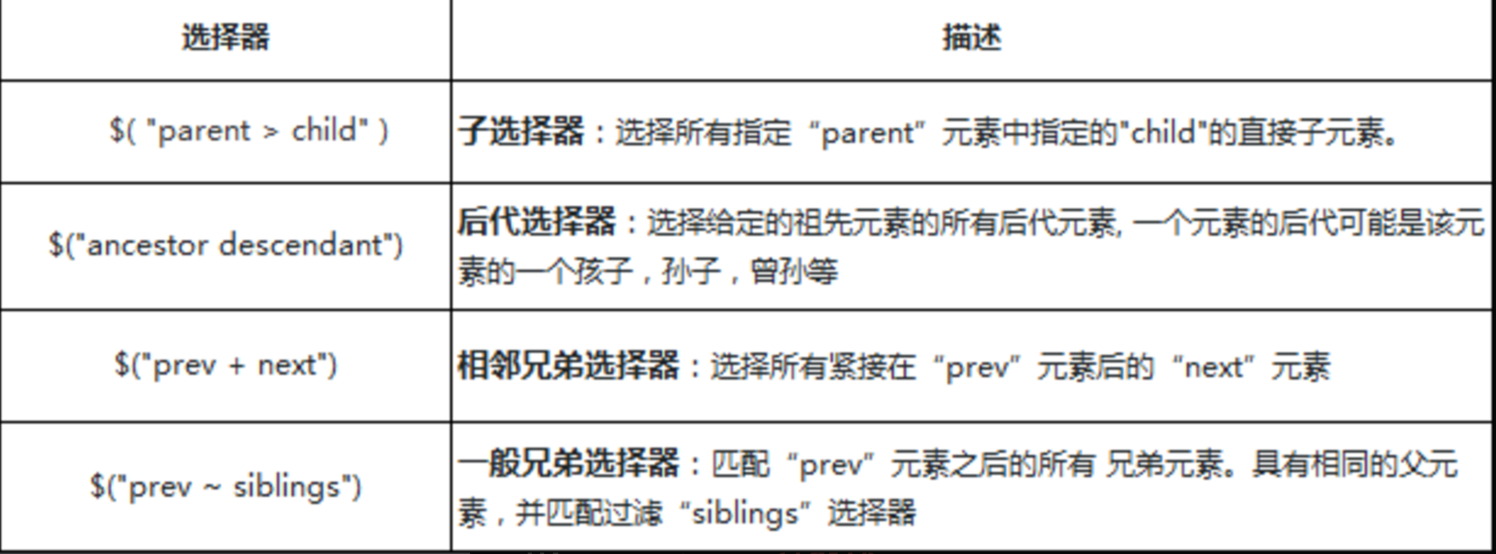 jQuery基础——样式篇(选择器)_ 图片描述