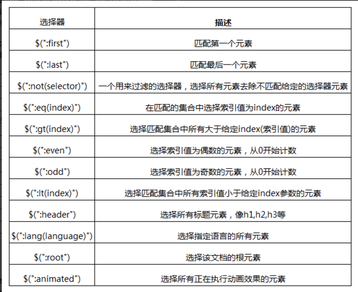 jQuery基础——样式篇(选择器)_ 图片描述