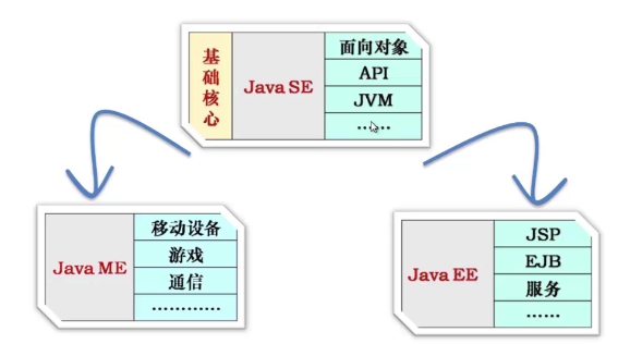 Java教程入门第一季—第一章_ 图片描述