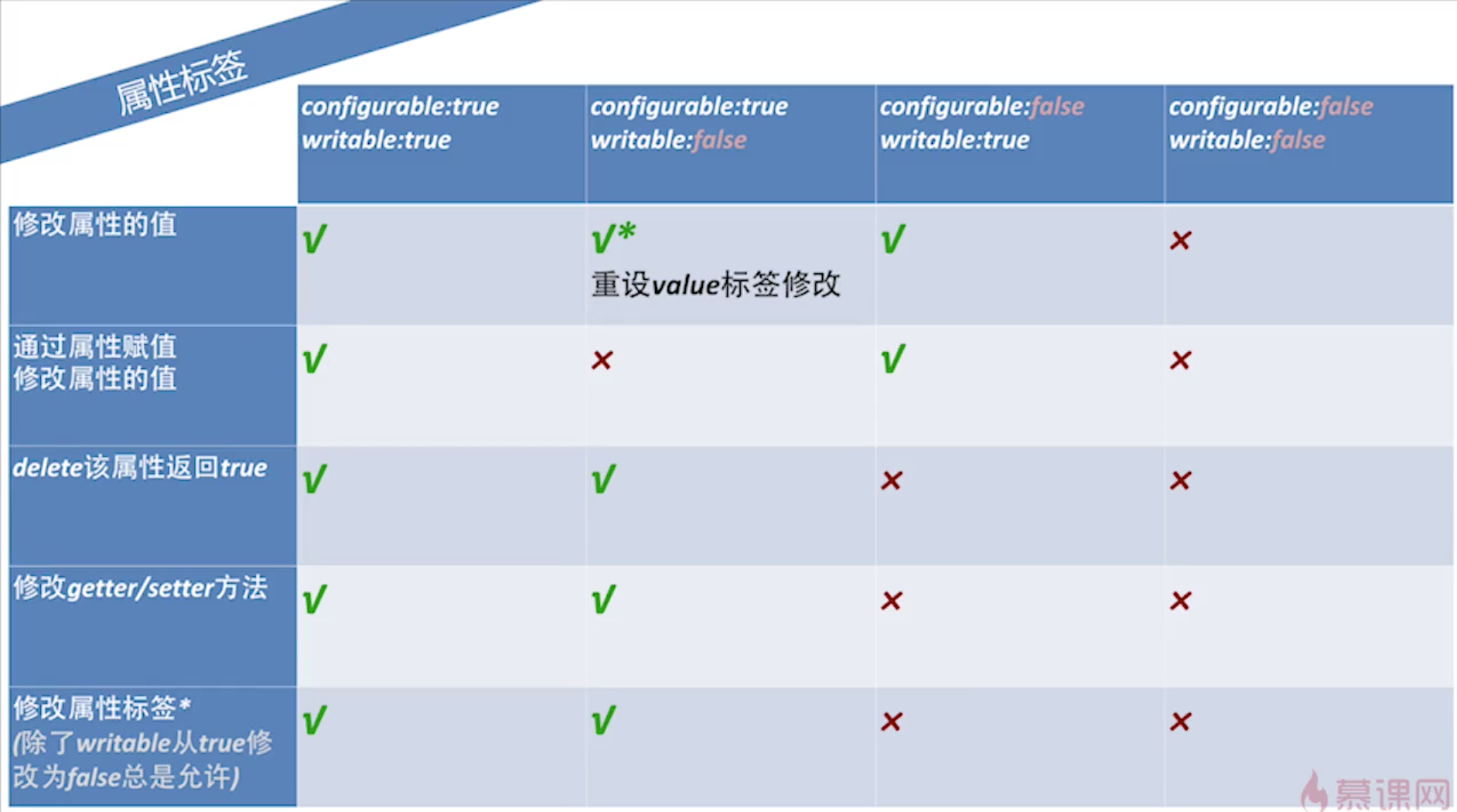js学习笔记3-01面向对象的程序设计---理解对象_ 图片描述