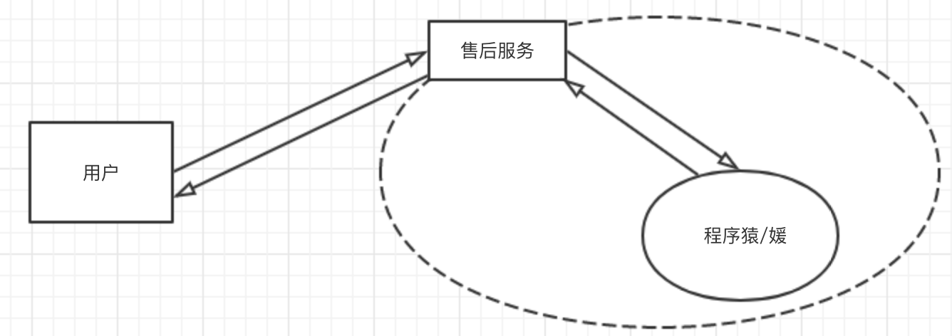 死磕设计模式-观适代装模式_ 图片描述
