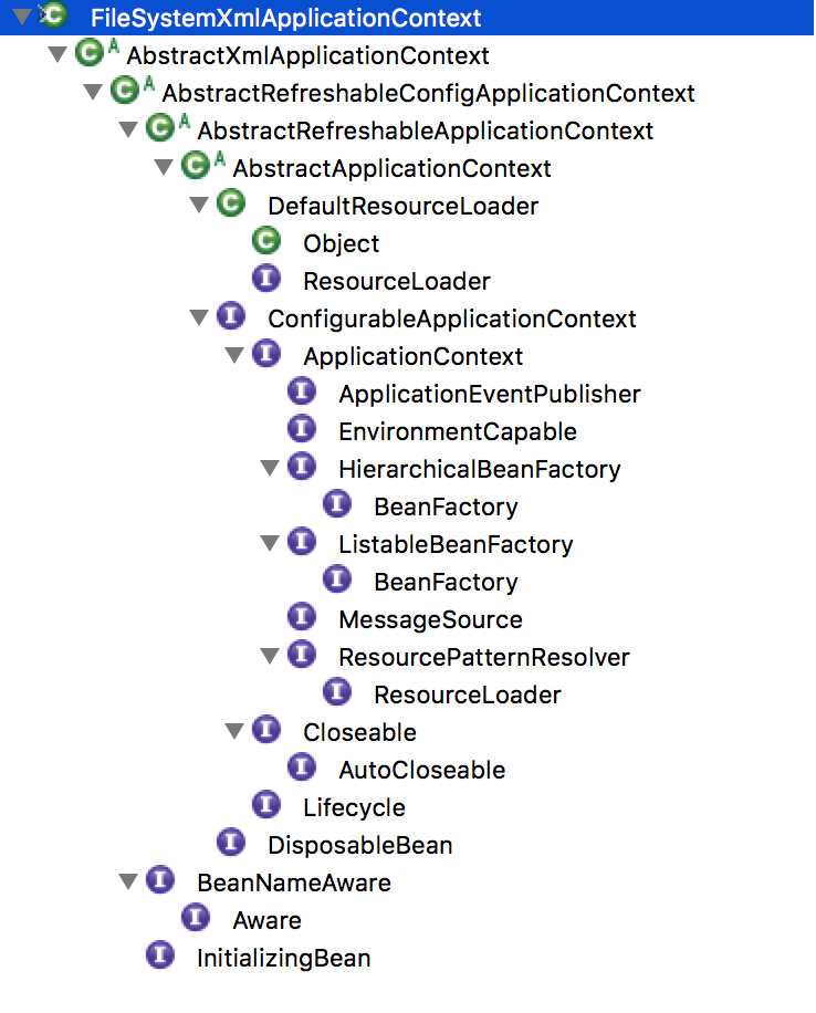 死磕Spring源码-IoC源码分析_ 图片描述