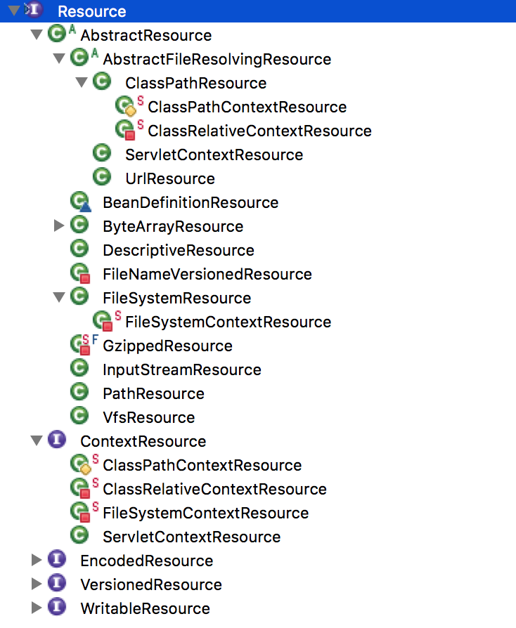 死磕Spring源码-IoC源码分析_ 图片描述
