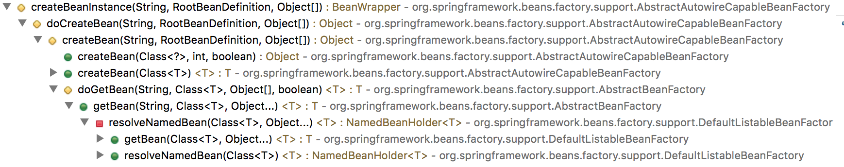 死磕Spring源码-依赖注入_ 图片描述