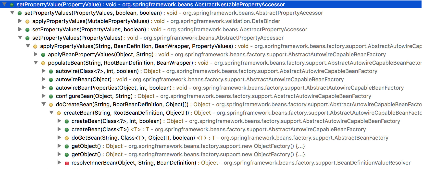 死磕Spring源码-依赖注入_ 图片描述