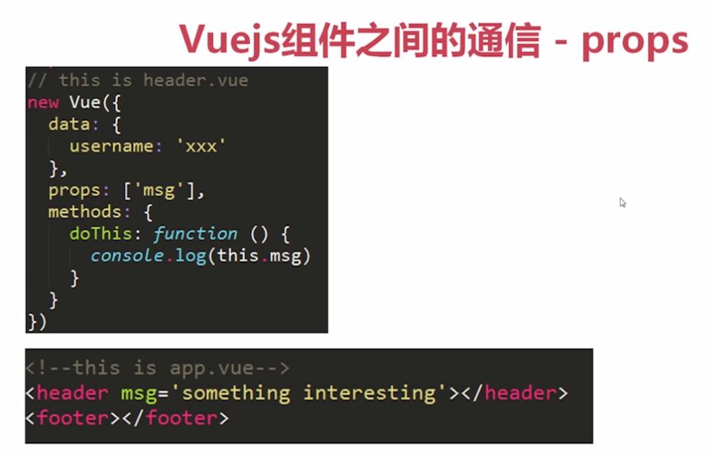 组件划分(父组件向子组件传递信息)----记录每天的学习_ 图片描述