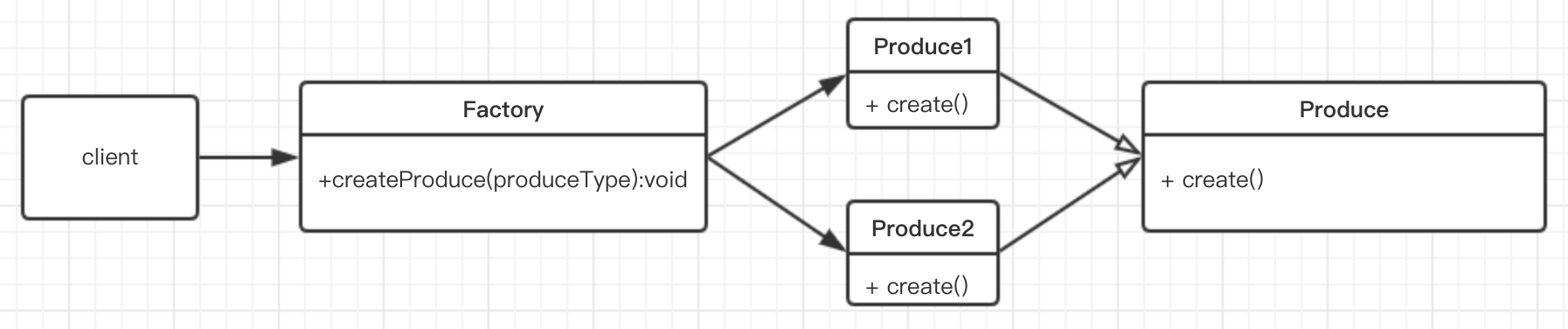 死磕设计模式-工厂模式_ 图片描述