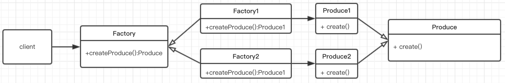 死磕设计模式-工厂模式_ 图片描述